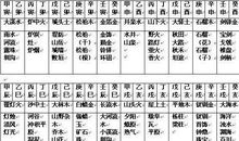 八字看出生时风水环境