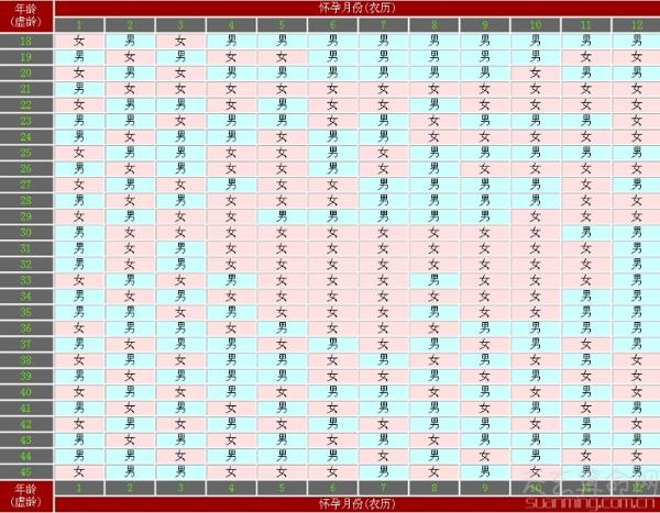 2019年生男生女清宫图预测 男孩女孩健康聪明最重要 1