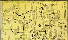 中国风水十大著作——学风水必看！