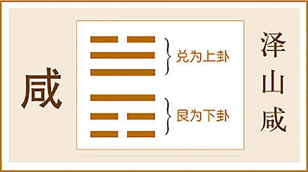 【明日运势今日说】2019年8月28日