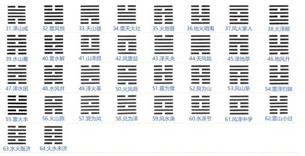 六硬币算卦原理与步骤详解，收藏每日可测 1