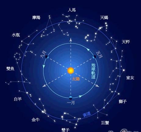 程序猿生涯 JS开发星座运势软件分享 4