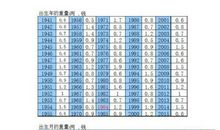 称骨算命表是古老的预测方法，能够精准推算出人的命运