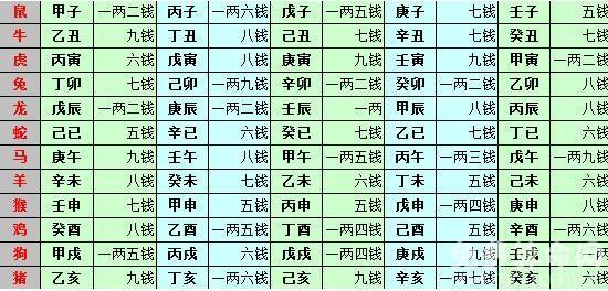 称骨算命表是古老的预测方法，能够精准推算出人的命运 1