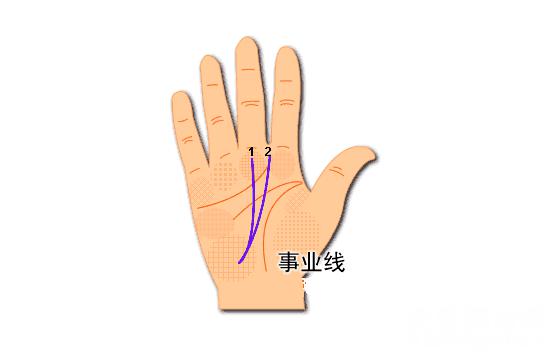手掌纹路图解能知道自己的命运，生命线关乎人们身体健康 3