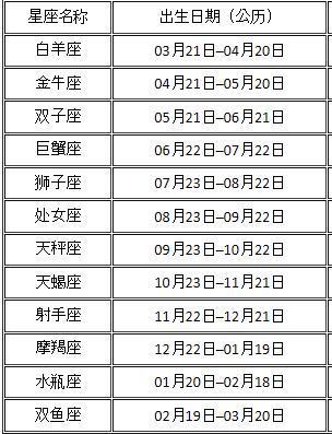 （感情运）玛利亚每周星座感情运10.21-10.27