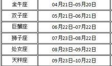 （感情运）玛利亚每周星座感情运10.21-10.27