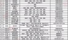 大变！重庆楼市正在告诉你什么叫“风水轮流转”