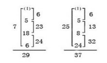 五格姓名学是如何计算的 介绍五格的计算方法