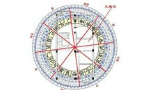 2020年文昌位在哪个方位 西南坤宫位置