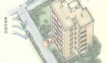 风水师罗桂元分析，外部环境的风水要素之五，住宅环境的风水评估