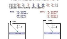 阳宅风水禁忌十五条,建议风水爱好者，加以收藏哦~