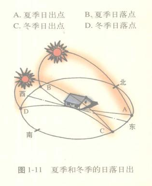 风水师罗桂元分析，外部环境的风水要素之五，住宅环境的风水评估 1