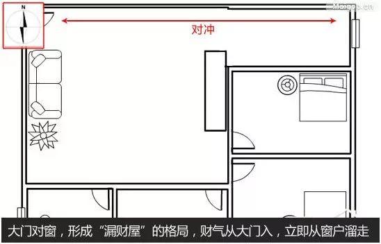 入户门风水21要点，看看你家需要做什么调整！ 1