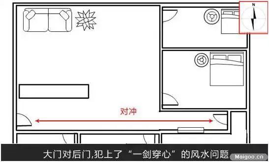 入户门风水21要点，看看你家需要做什么调整！ 2