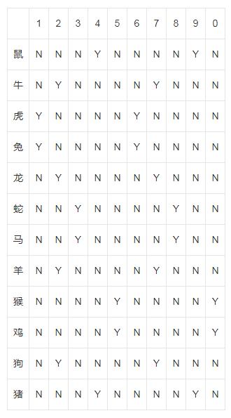 生肖楼层风水的关系，14楼风水适合什么属相