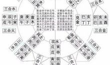 六爻的相生相克 六爻生克关系和影响