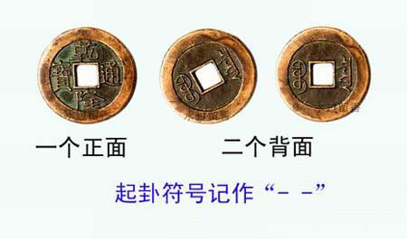 六爻占卜是什么意思，三枚铜钱可预测未来 1