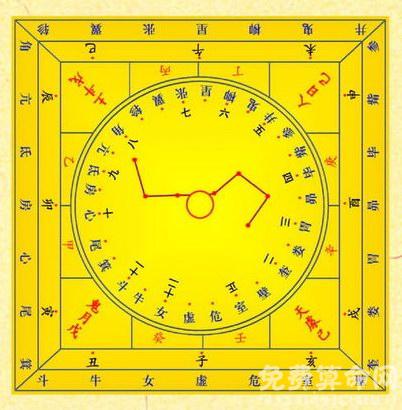 大六壬入门图解，大六壬入门书籍