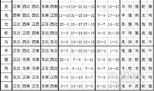 十二生肖中，越活越年轻的4个生肖女