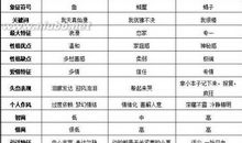 分析风象星座区别一览表