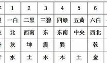 车牌电话号码看吉凶