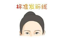 怎样从你额头看运势