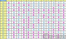 2017年清宫图生男生女表，生男生女早知道