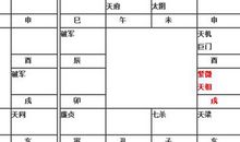 紫微命盘解析——紫微天相在辰戌宫守命