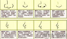 你的财运与你的容貌有关？