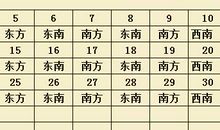 2014年每日财神方位查询表