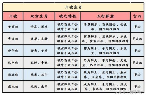 中国十二生肖婚歌