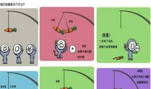 各血型男子女子的八大指标