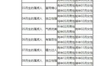 属鸡的属相婚配表