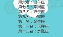 天蝎座和射手座配吗