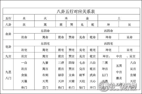 周易概论：八卦与五要素之间的关系