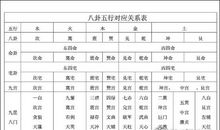 周易入门知识：八卦与五行的关系