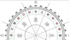 找出你家的财运位置