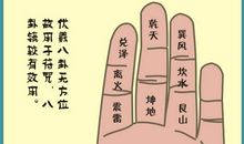 掌中带乾坤！先天八卦掌诀图解读