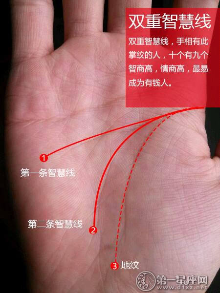 手指打架理论：手相术中有多少打架算命？ 1个