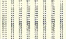 上升星座查询表