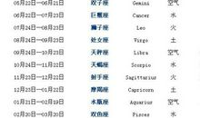 狂月每日运势2016年12月13日