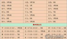 称骨算命对照表，自己给自己算命