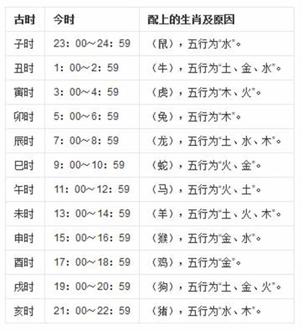 施晨：申请时间是几点？ （15：00〜17：00）