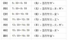 时辰：申时是几点到几点？（15时～17时）