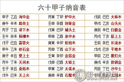 易于掌握，六十个贾姿娜音表的存储方法