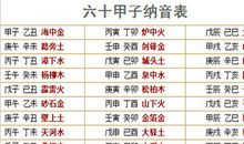 轻松掌握，六十甲子纳音表记忆方法