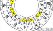 十二长生水法断凶吉，十二长生水法图解