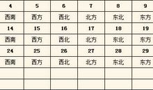2015年每日财神方位查询表