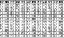 你命运如何？教你从农历生月看骨相